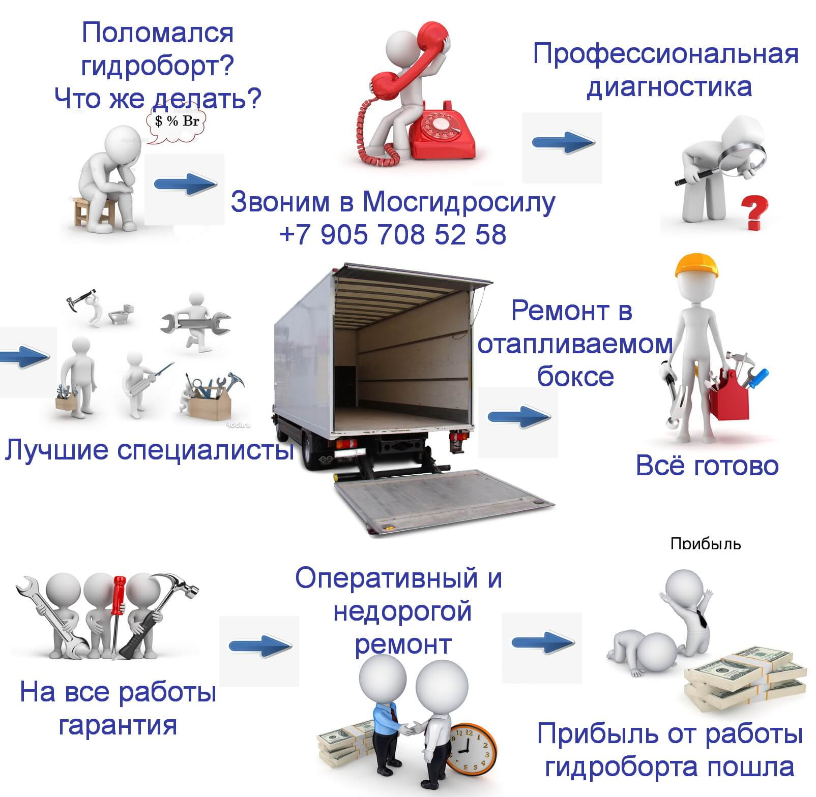 Ремонт гидробортов в Калининграде